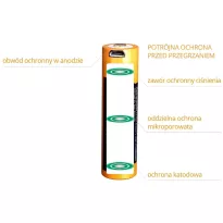 Fenix - Akumulator USB - 16340, RCR123 - 700mAh - ARB-L16-700UP - 7