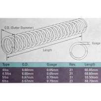 Strike Industries - Zestaw sprężyn Striker Spring Pack do Glock - SI-GLK-Spring - 3